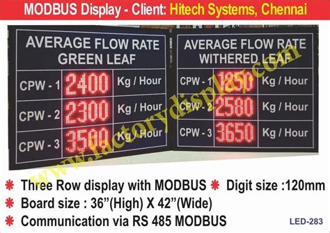 LED Production Display Boards - LED Hourly Production Display Board ...
