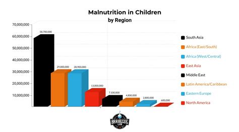 Starvation In Africa Statistics