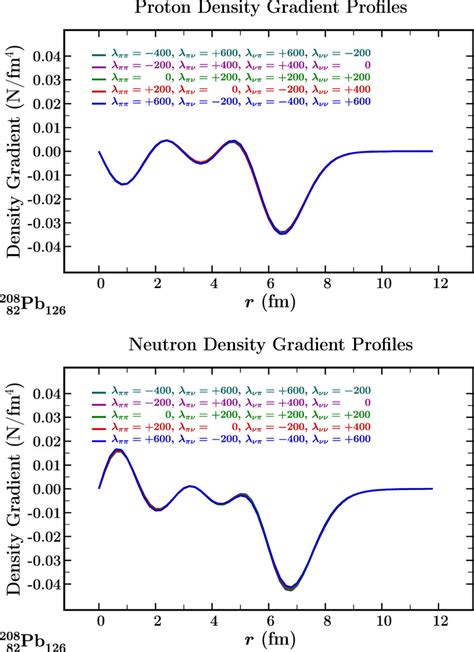 Image result for Proton Gradient