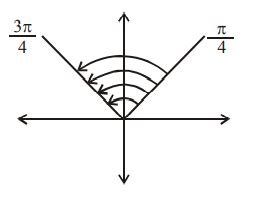 The set of all possible values of θ in the interval (0, π) for which ...