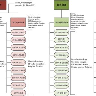 Image result for How to Find Key of Sample