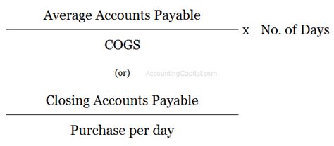 Image result for AP Days Formula