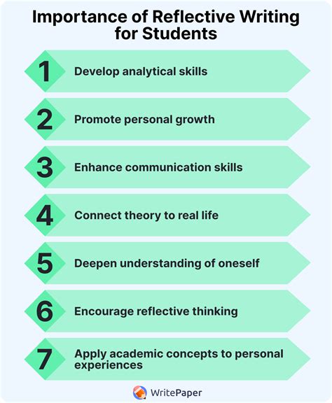 Image result for Reflection Paper Outline