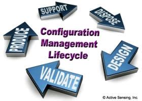 Image result for Product Configuration Management