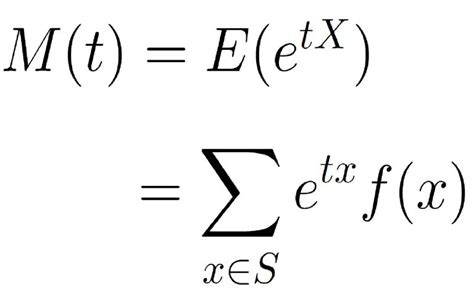 Moment Generating Function Problem 的图像结果