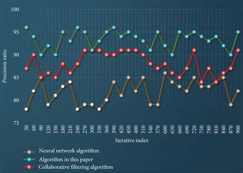 Image result for Computing Precision Algorithm
