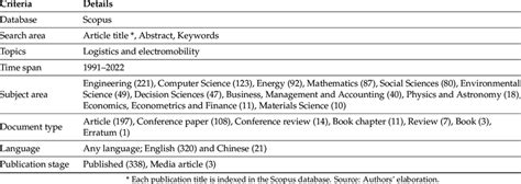 Scopus Database Advanced Searching 的图像结果