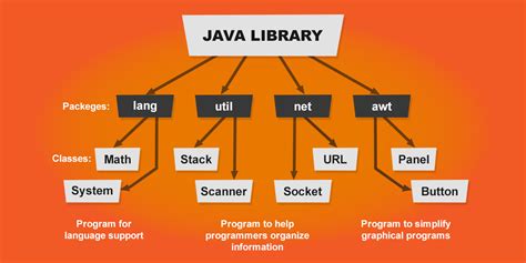 Library Keep Too Java 的图像结果