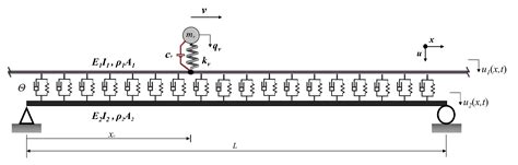 Identification of Vibration Frequencies of Railway Bridges from Train ...