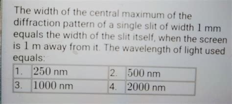 Image result for A Diffraction Pattern