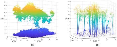 Point Cloud Filtering 的图像结果