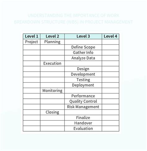 Free Wbs Project Management Templates For Google Sheets And Microsoft ...