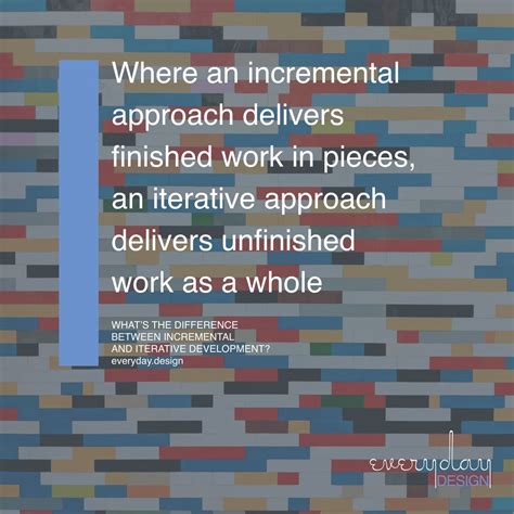 Image result for Iterative and incremental development Tutorial