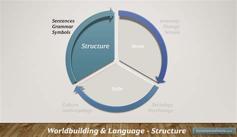 Image result for Structure in Language