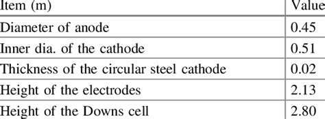 Downs Cell Diagram 的图像结果