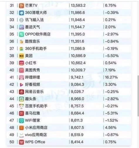 2020中国手机app用户量排行榜前100名，不少排名出乎意外! – 老实人不能看
