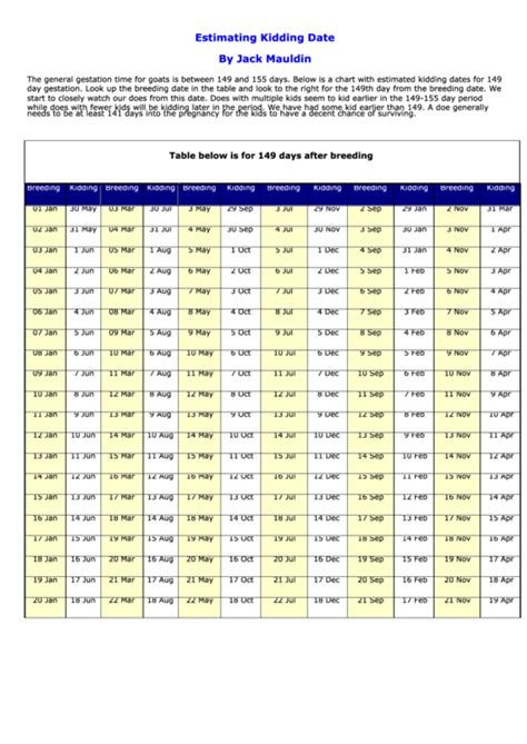 Gestation Calendar Template printable pdf download