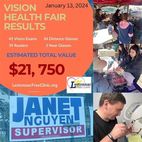 Lestonnac Free Clinic on LinkedIn: Lestonnac Free Clinic's first health fair of the year was ...