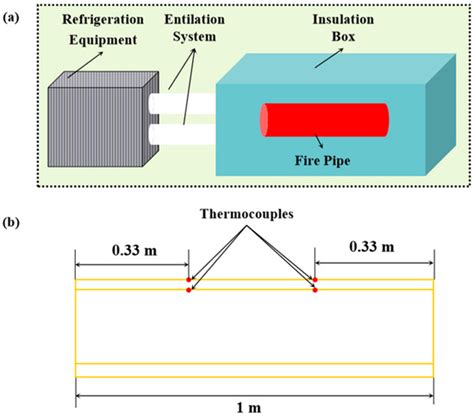 Fire | Special Issue : Fire Numerical Simulation, Second Volume