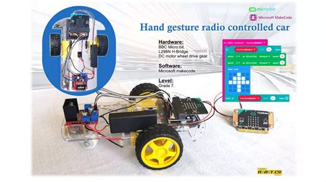Simple Micro Bit Projects 的图像结果