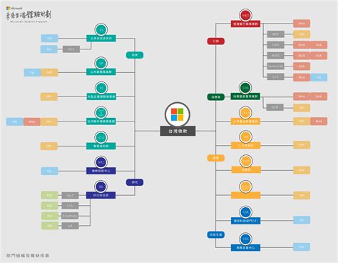 What Is Microsoft Service Tree ID 的图像结果