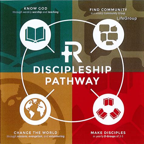 Image result for Blue Discipleship Library