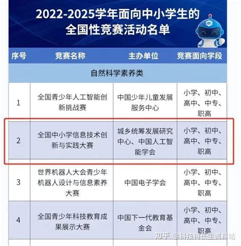 教育部公示2022-2025学年小学生可参与的全国性白名单赛事！