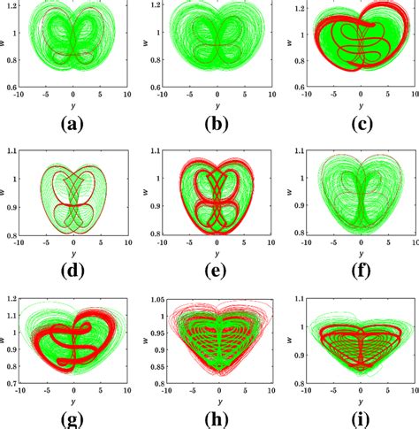 Image result for Phase Vs. State
