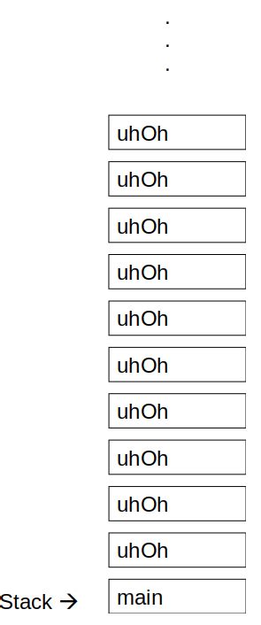 Image result for Call Stack of Memory