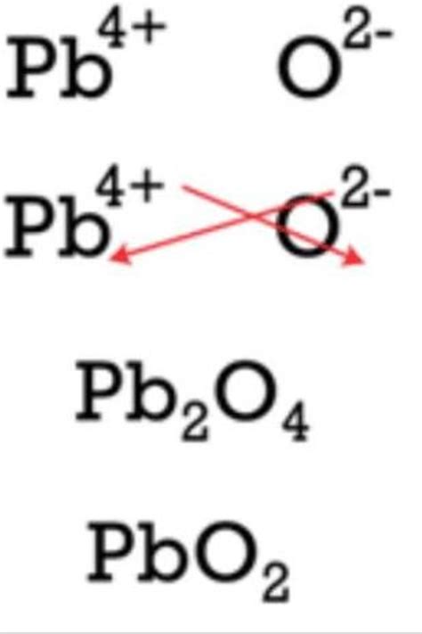 write the formula of the compound using criss cross rule.☺☺ - Brainly.in