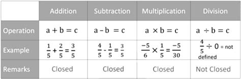 Rational Numbers Class 8 Notes Maths Chapter 1 Free PDF