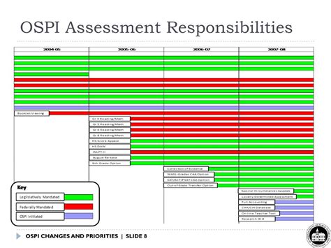 Image result for OSPI Wins