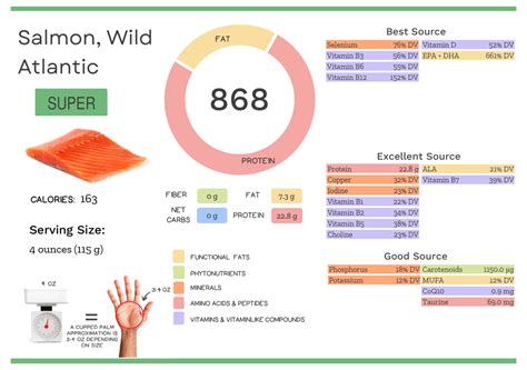 Wild Atlantic Salmon Nutrients