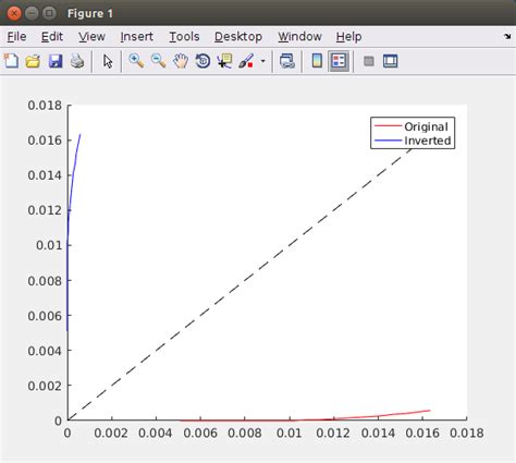 Image result for Invert Array MATLAB