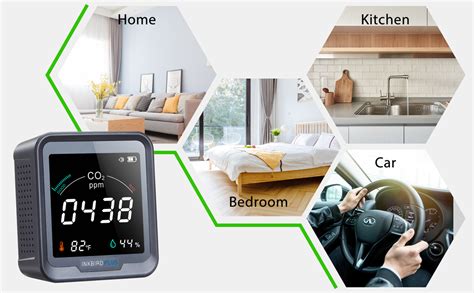 INKBIRDPLUS Indoor Air Quality Monitor Indoor CO2 Meter CO2 Detector ...