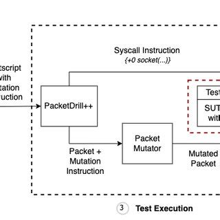 Image result for Emnet STM32 Example