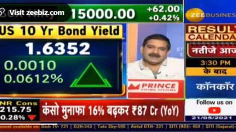 Even as US Markets show volatility, they remain on a bull run, Anil ...