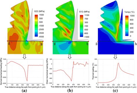 Loading Effect Normal 的图像结果