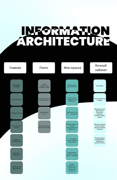 Image result for Music App Library Example