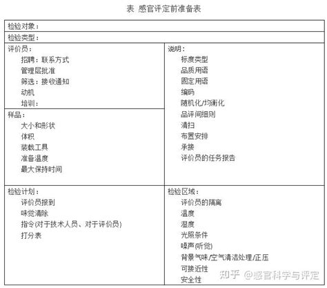 Image result for Table CSS Syntax