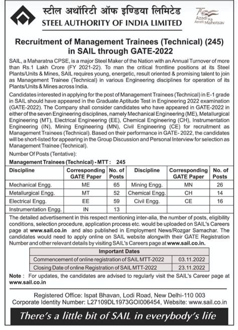 SAIL MT Recruitment 2022 Through GATE Released For 245 Posts, Check ...