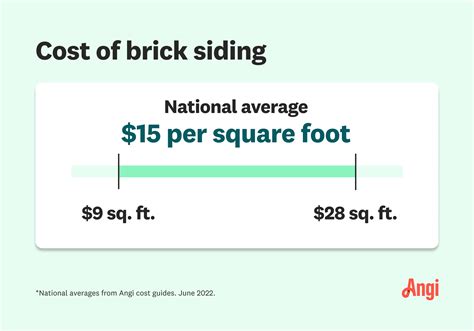 2022 Cost to Build a Brick House From Scratch