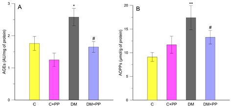 Antidiabetic and Antioxidative Potential of the Blue Congo Variety of ...