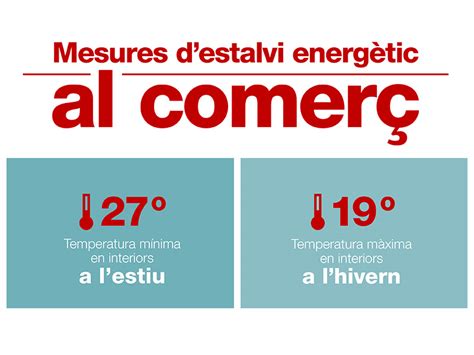 Medidas de ahorro energético en el comercio