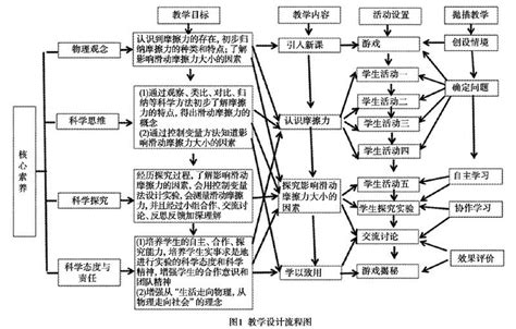 抛锚式教学法在基础护理学教学中的应用