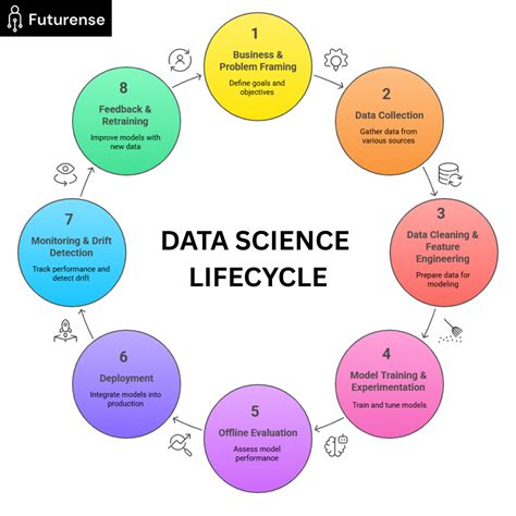 data science process data science process diagram data science process ...