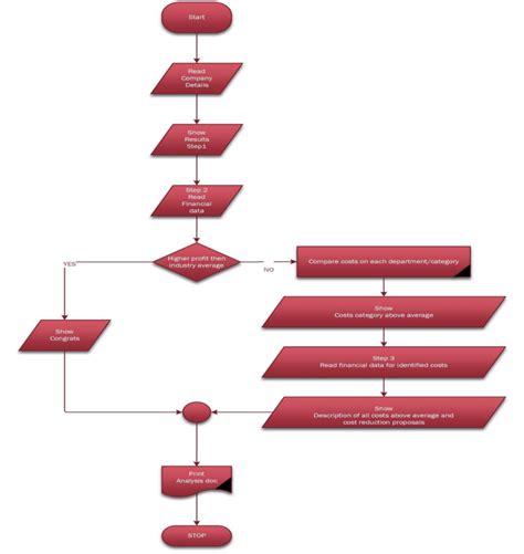 Algorithm Software Free 的图像结果