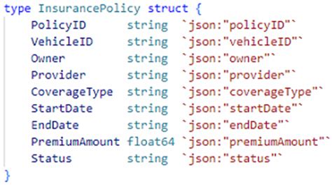 Hyperledger Fabric-Based Multi-Channel Structure for Data Exchange in ...