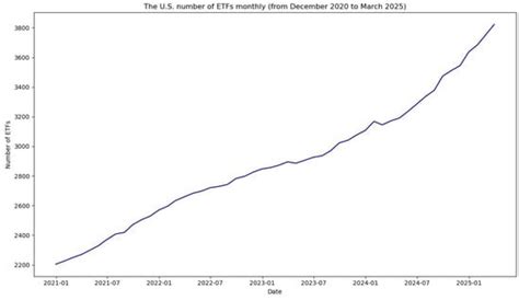 Risks | Special Issue : Risk Analysis in Financial Crisis and Stock Market