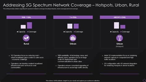 Spectrum Wireless 5G Coverage Map 的图像结果